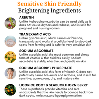 Dark Spots + Wrinkle Care + Lifting Fast Track 1 Month Program ($1533 value)
