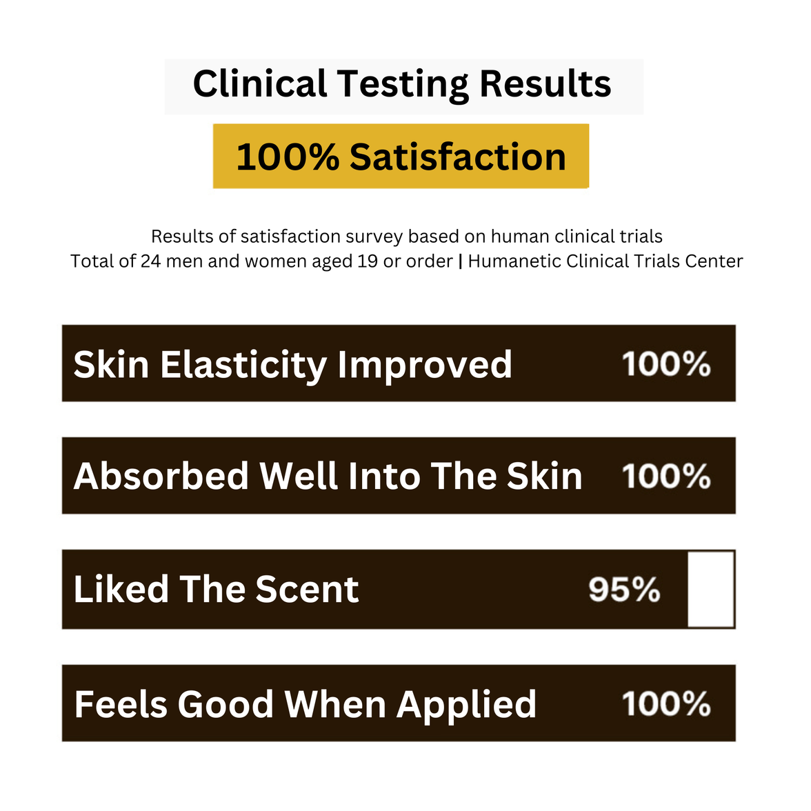 Dark Spots + Wrinkle Care + Lifting Fast Track 1 Month Program ($1533 value)