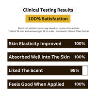 Dark Spots + Wrinkle Care + Lifting Fast Track 1 Month Program ($1533 value)