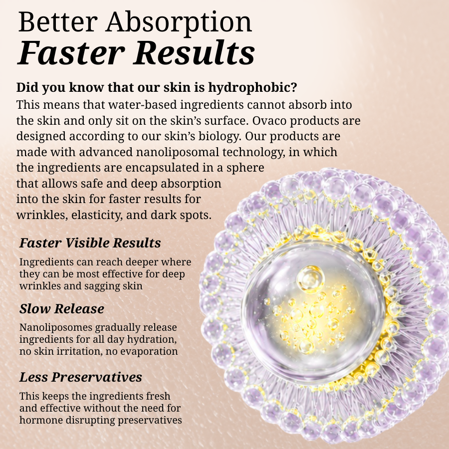 Advertisement for Ovaco Korean Skincare with text about nanoliposomal delivery for skin absorption 