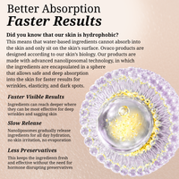 Advertisement for Ovaco Korean Skincare with text about nanoliposomal delivery for skin absorption 