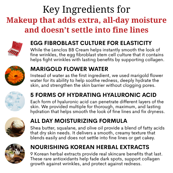 List of key ingredients and benefits of the Ovaco Lenclos BB Cream for dry mature skin with wrinkles