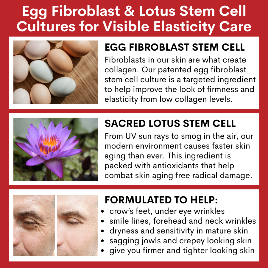 Infographic with the three ingredients and text explanation of the benefits of  the Ovaco Lenclos EF Ampoule
