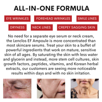 Infographic of the benefits of the Ovaco Lenclos EF Ampoule with images of face wrinkles