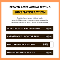 Ovaco Snow Gold Ampoule product satisfaction survey results