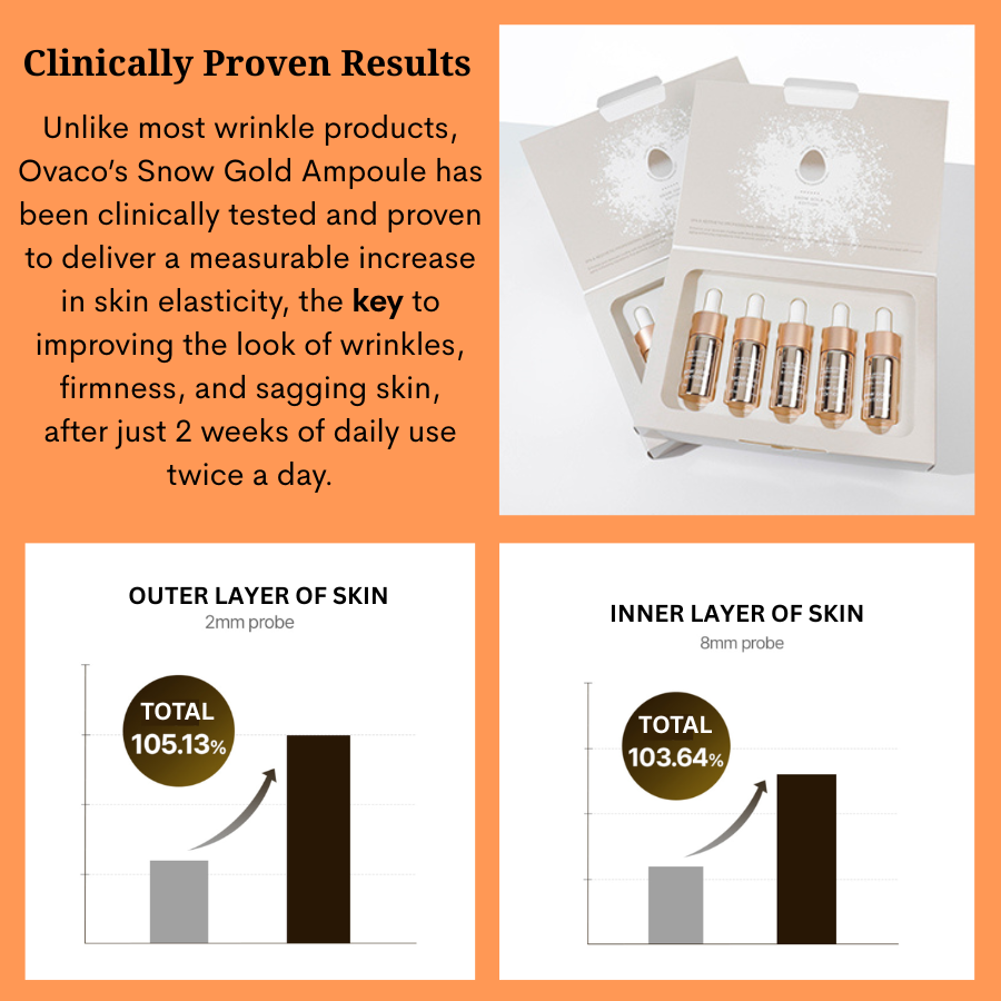 Ovaco's Snow Gold Ampoule skincare product with clinical results and graphics on an orange background