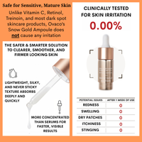 Ovaco Snow Gold Ampoule infographics with product image and text on an orange background