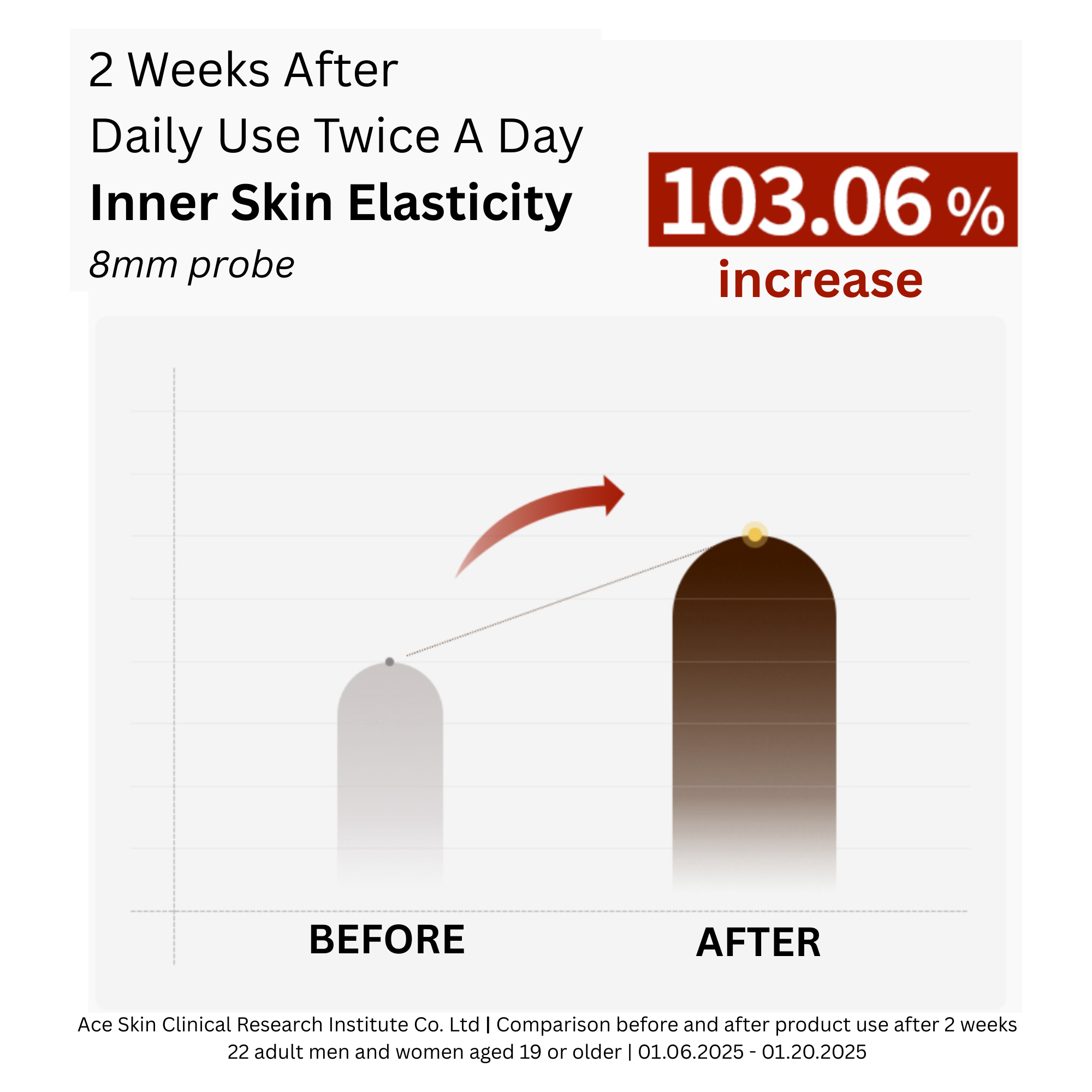 Egg BP Stem Cell Set (20% Off, full price $315)
